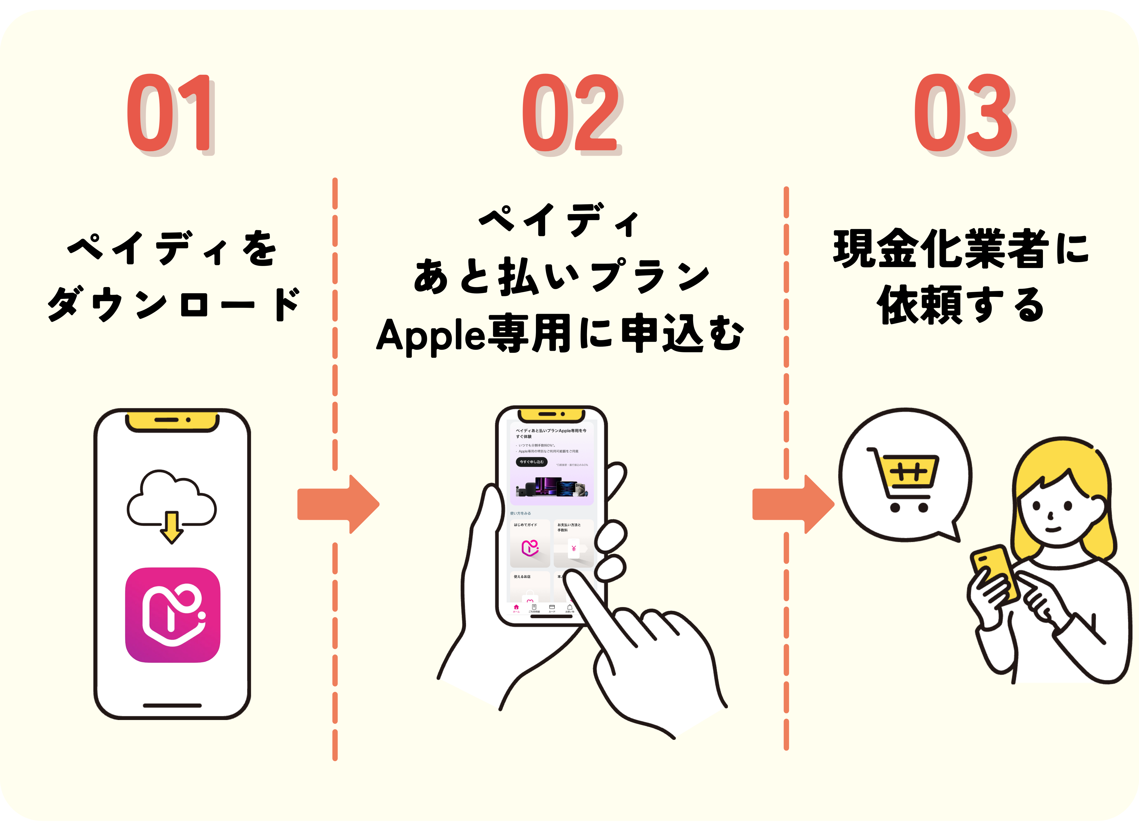 ペイディあと払いプランApple専用の現金化手順