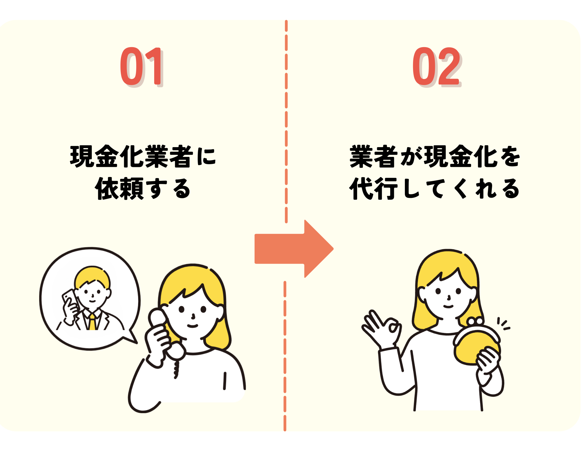 専門業者にイオンカードのショッピング枠を現金化してもらう