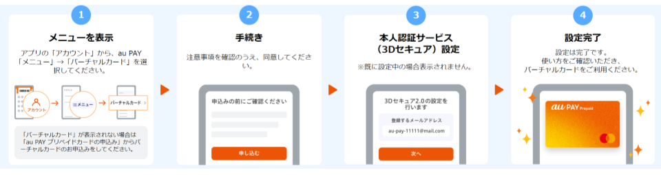 au PAYバーチャル発行手順