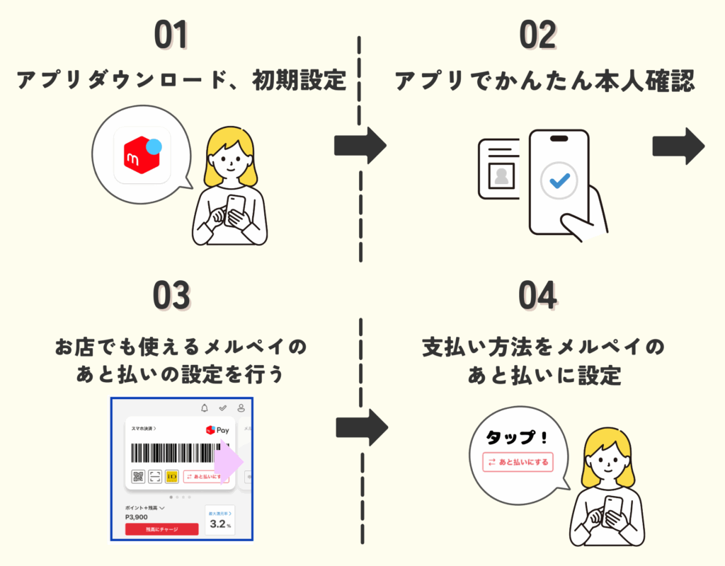 Kyashを現金化する手順