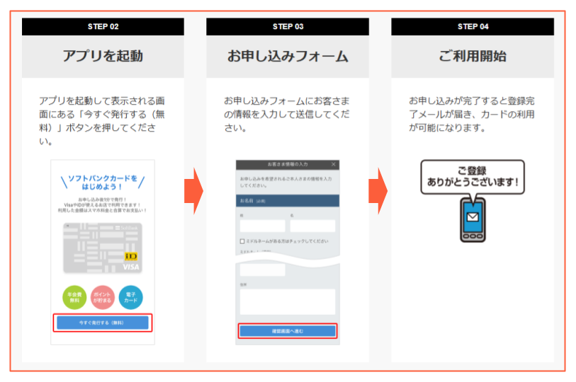 ソフトバンクカードのログイン