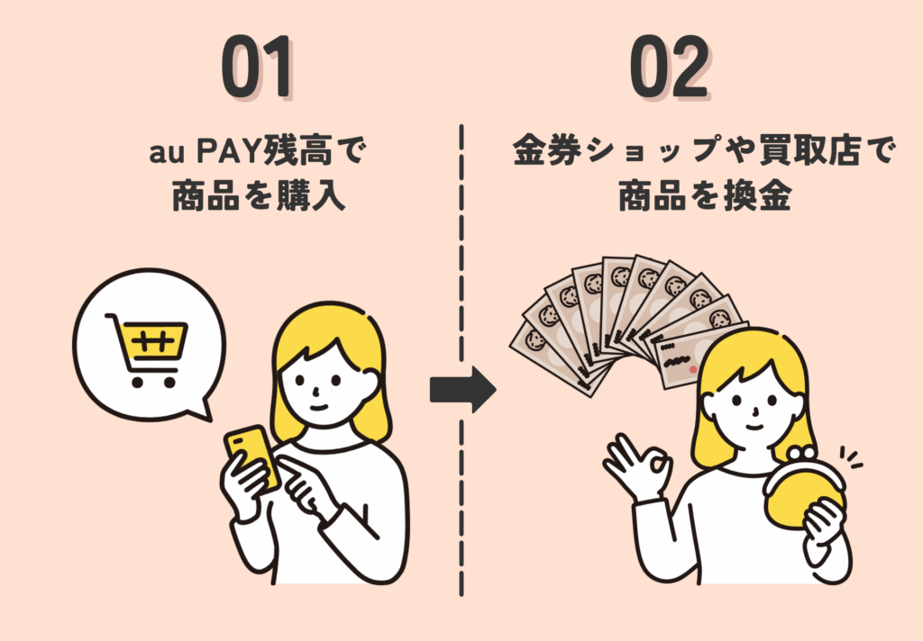 GB_auPAY自分で現金化