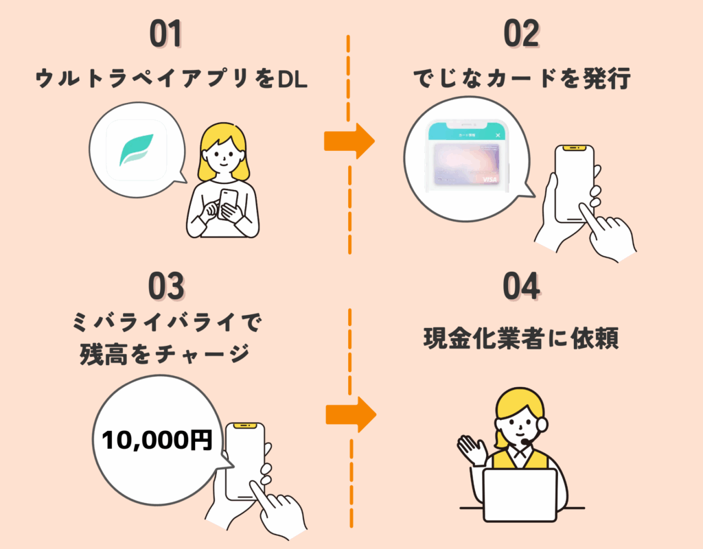 GB_UltraPay現金化の手順