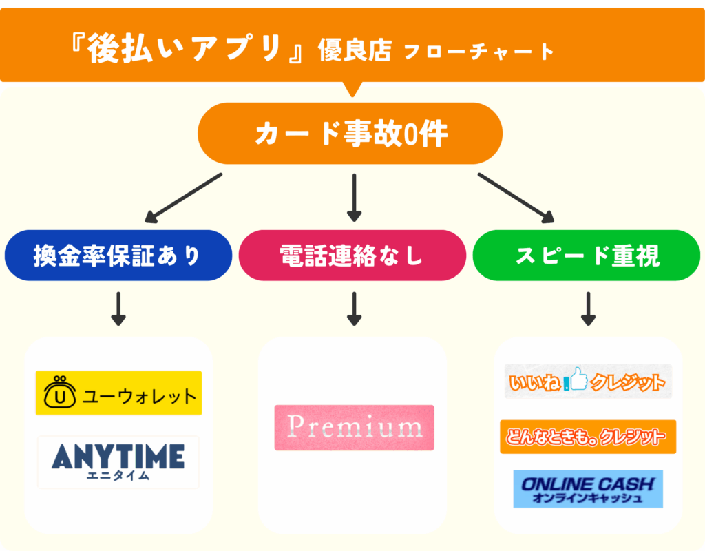 【Gb】業者紹介