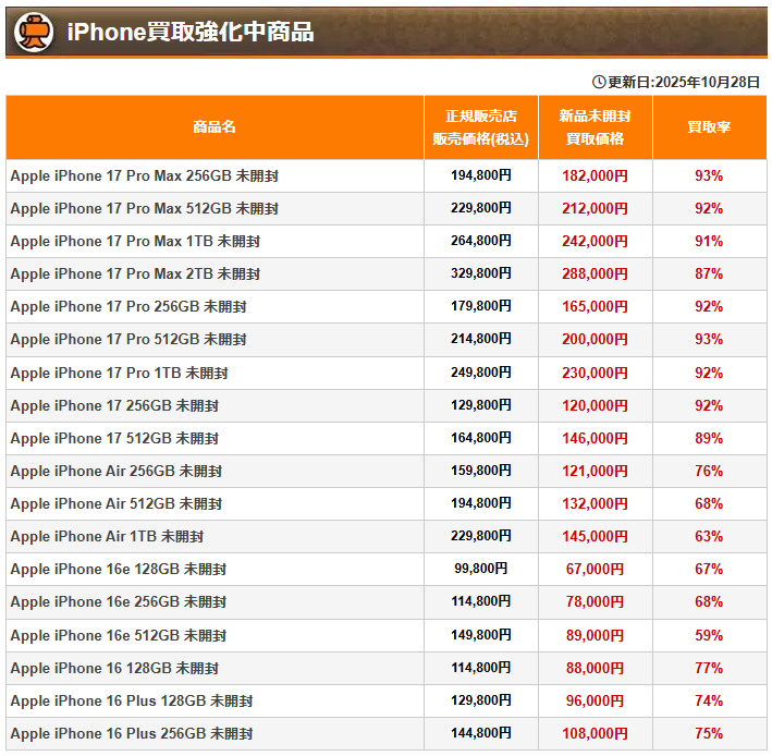 a00cfe090b4727e02f2f194d961edd74