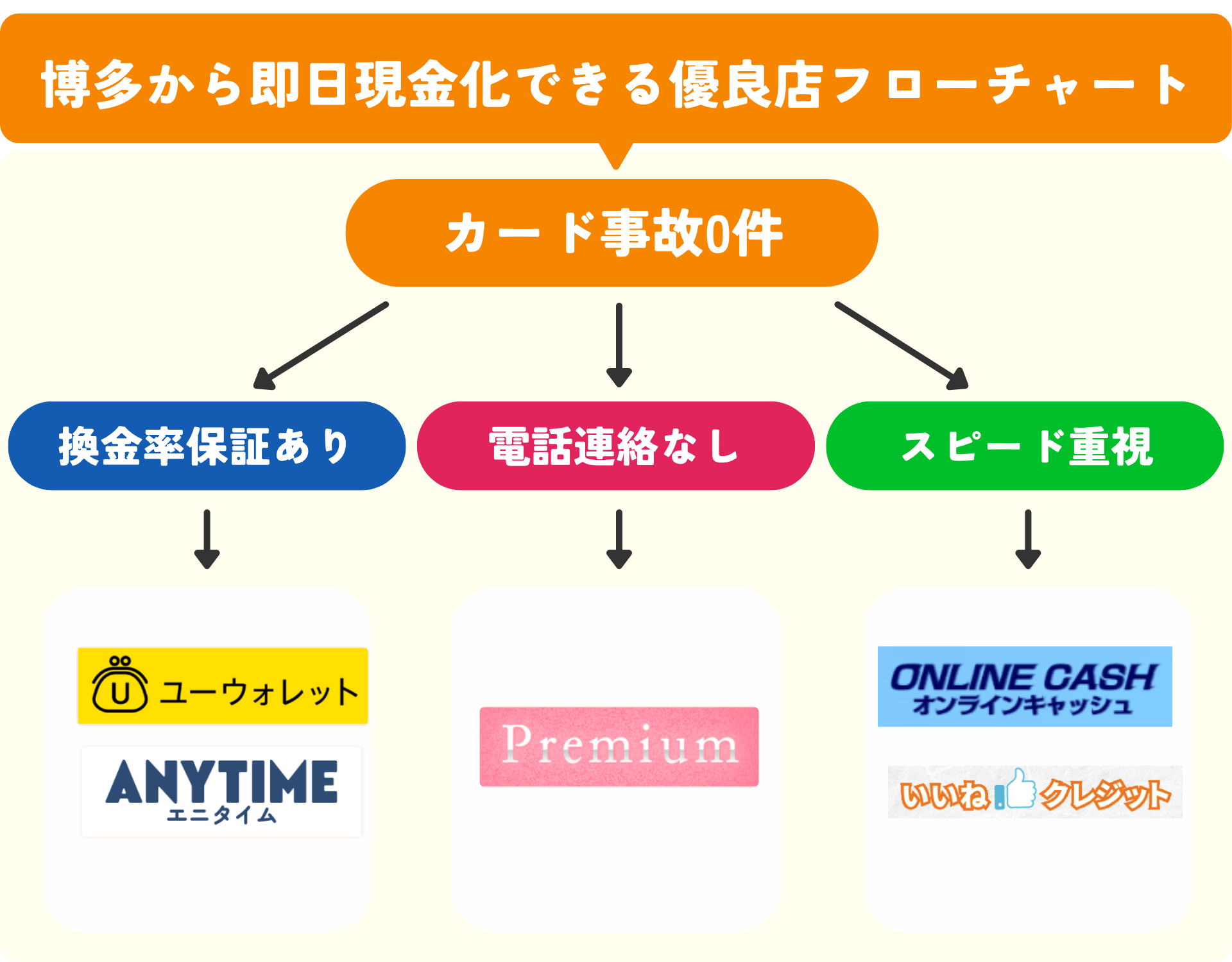 博多から即日現金化できる優良店