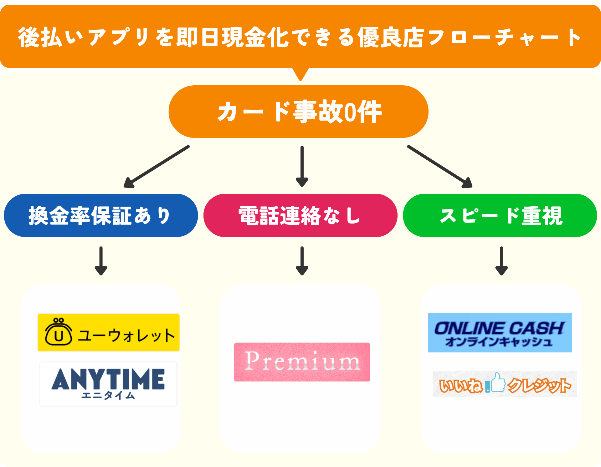 【即日現金化OK】優良な後払いアプリ現金化業者5選