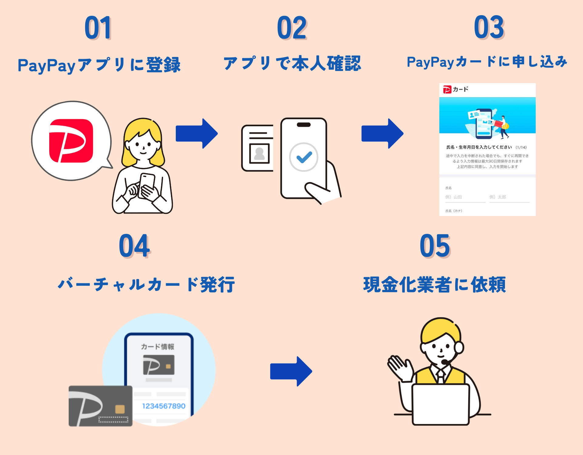 gb_PayPayカード現金化の手順