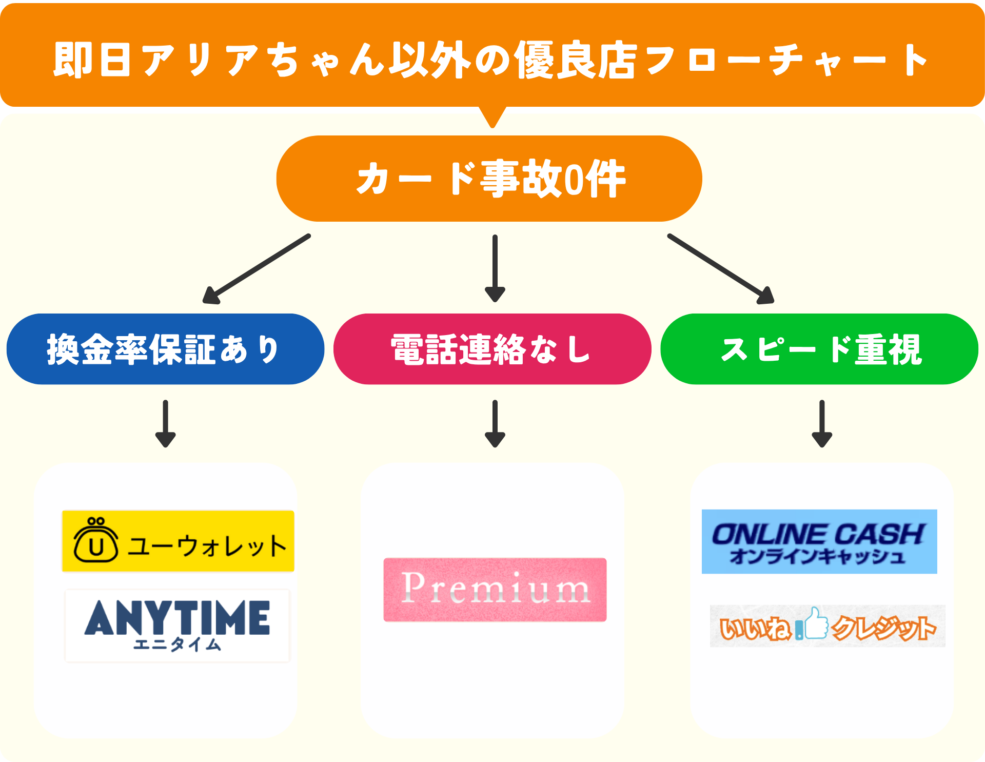 即日アリアちゃん以外の優良店5選