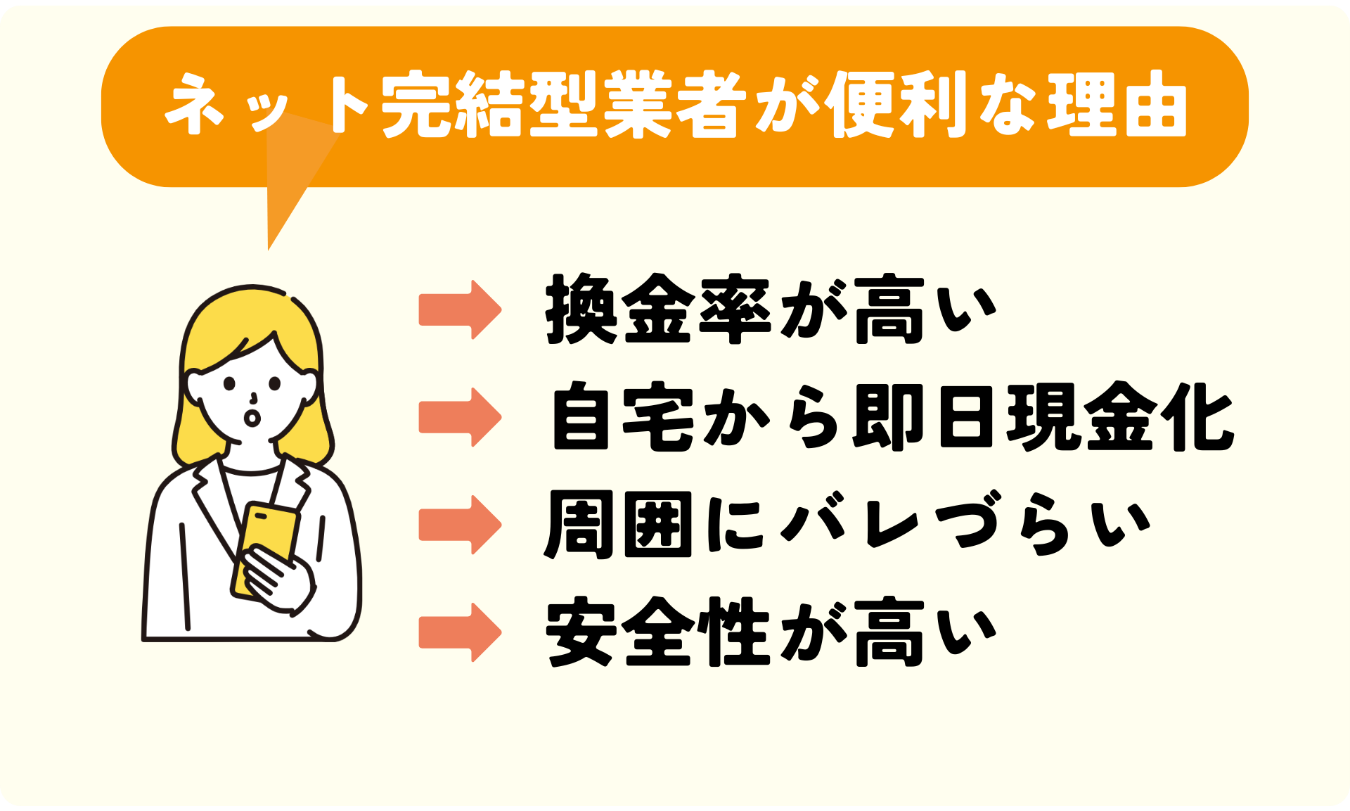 ネット完結型業者が便利な理由