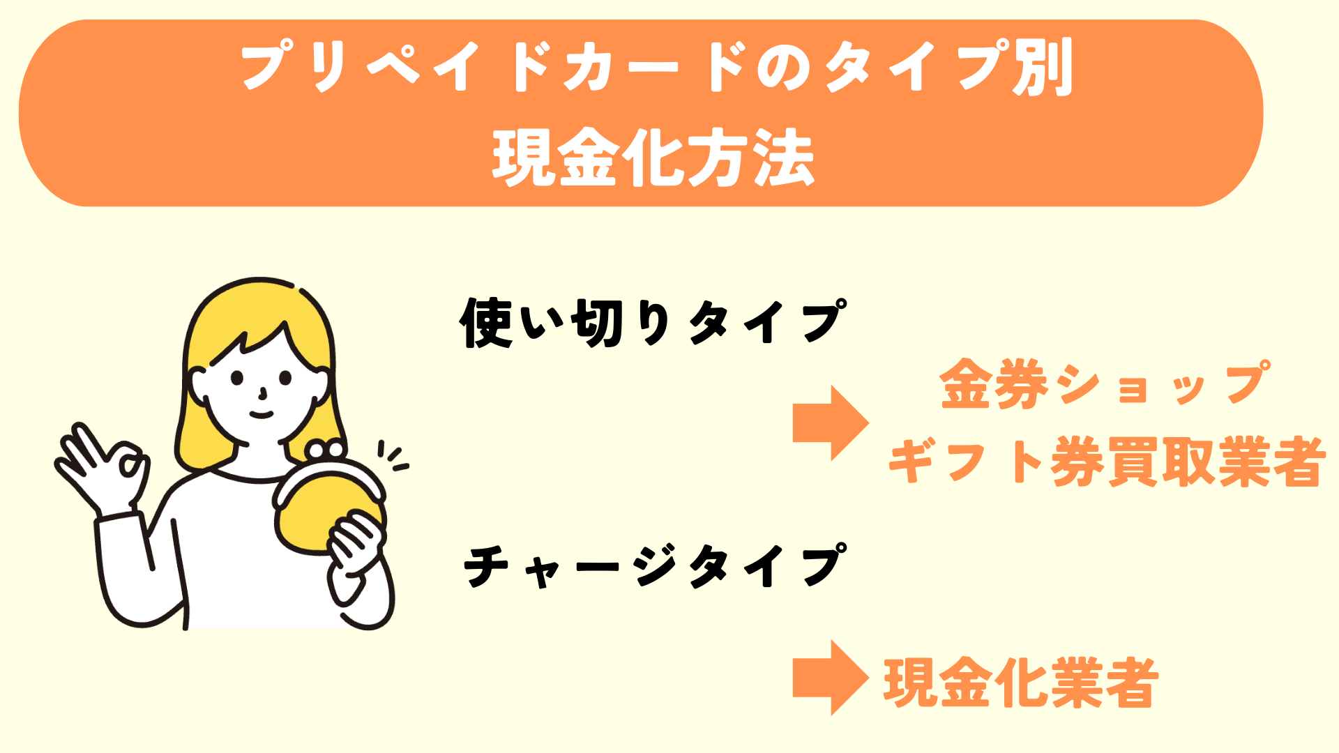 プリペイドカード