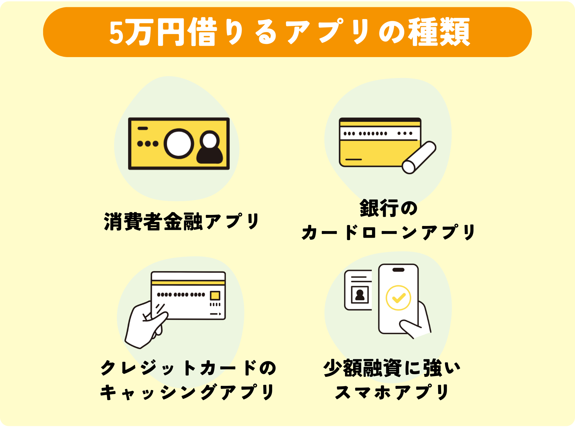 5万円借りるアプリの種類