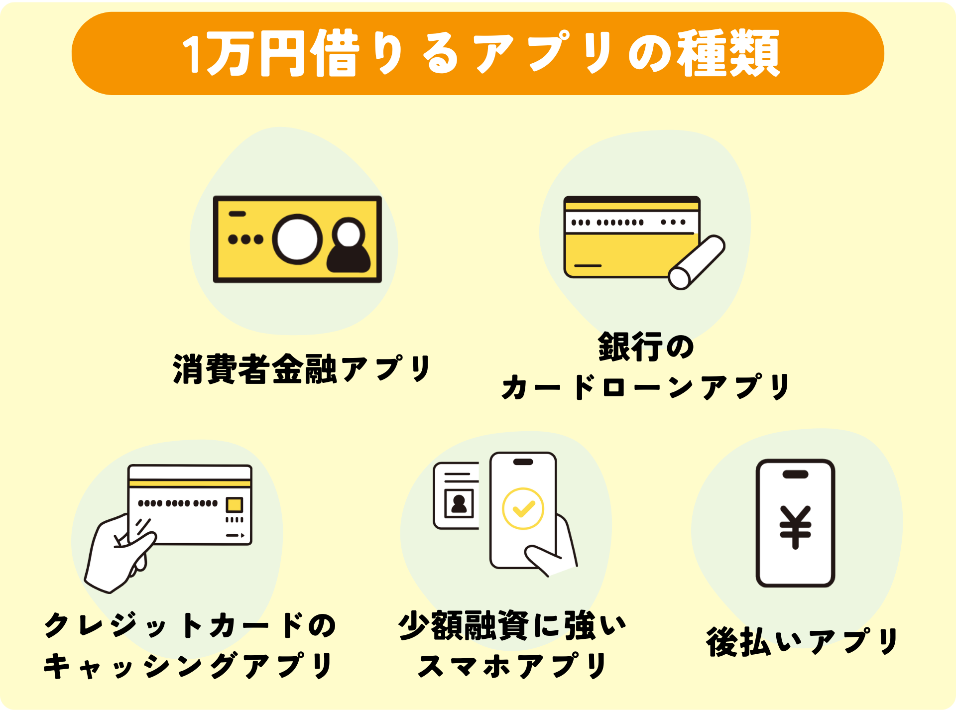 1万円借りるアプリの種類