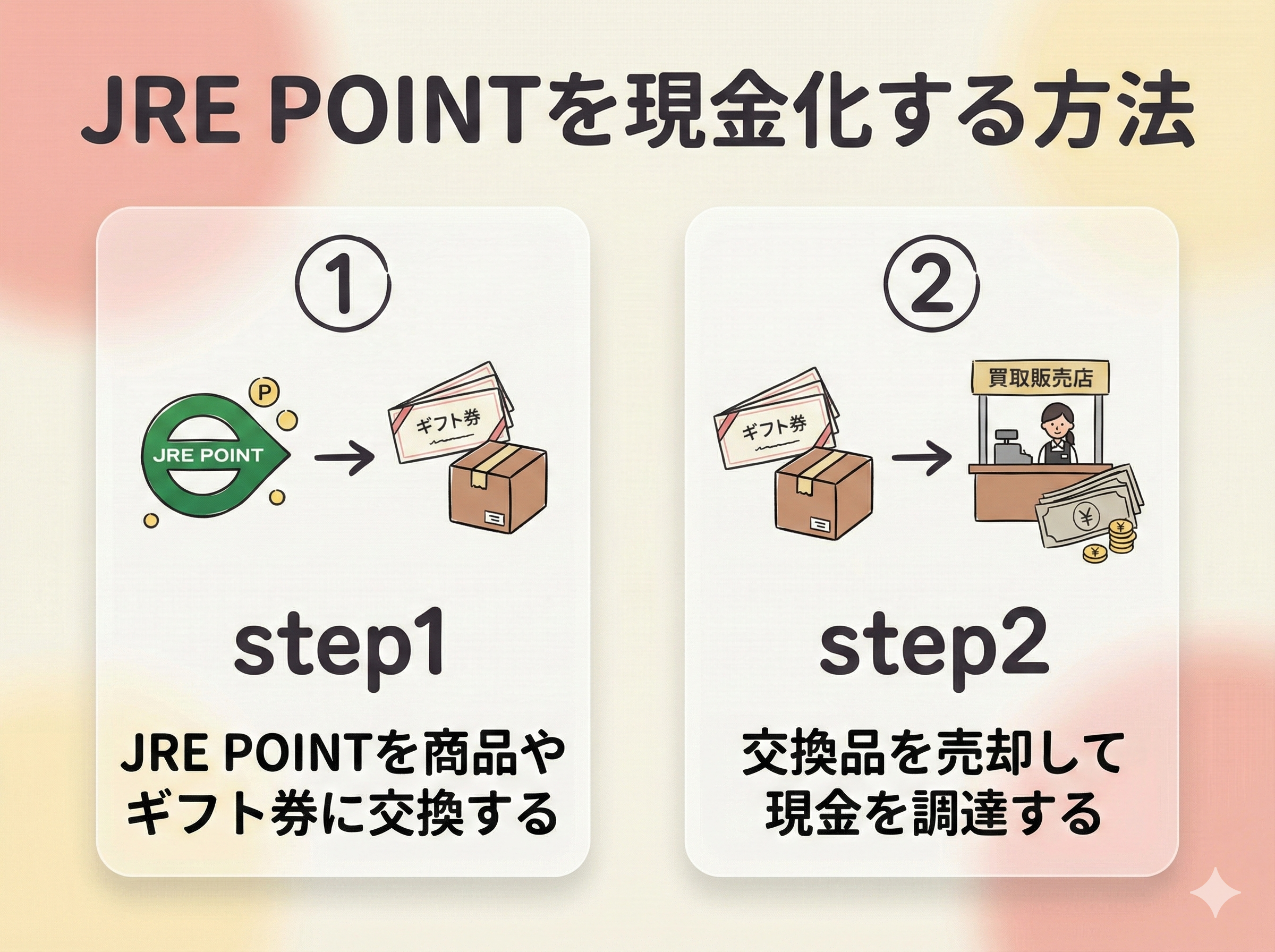 GB_JRE POINT現金化