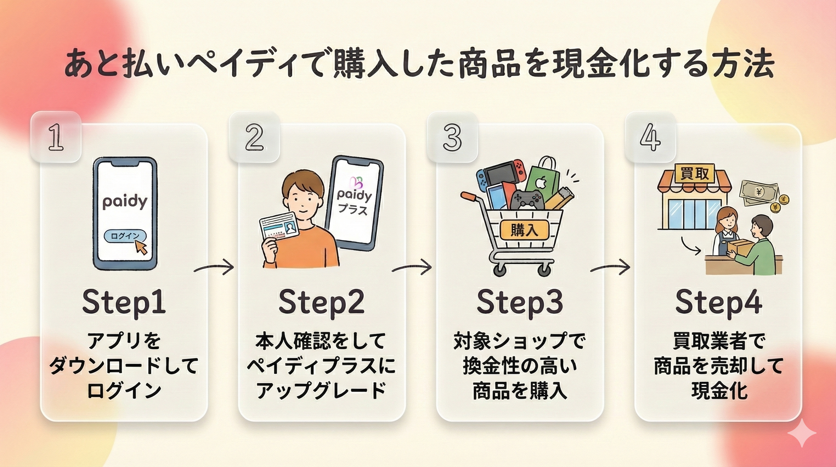 GB_あと払いペイディを現金化する方法