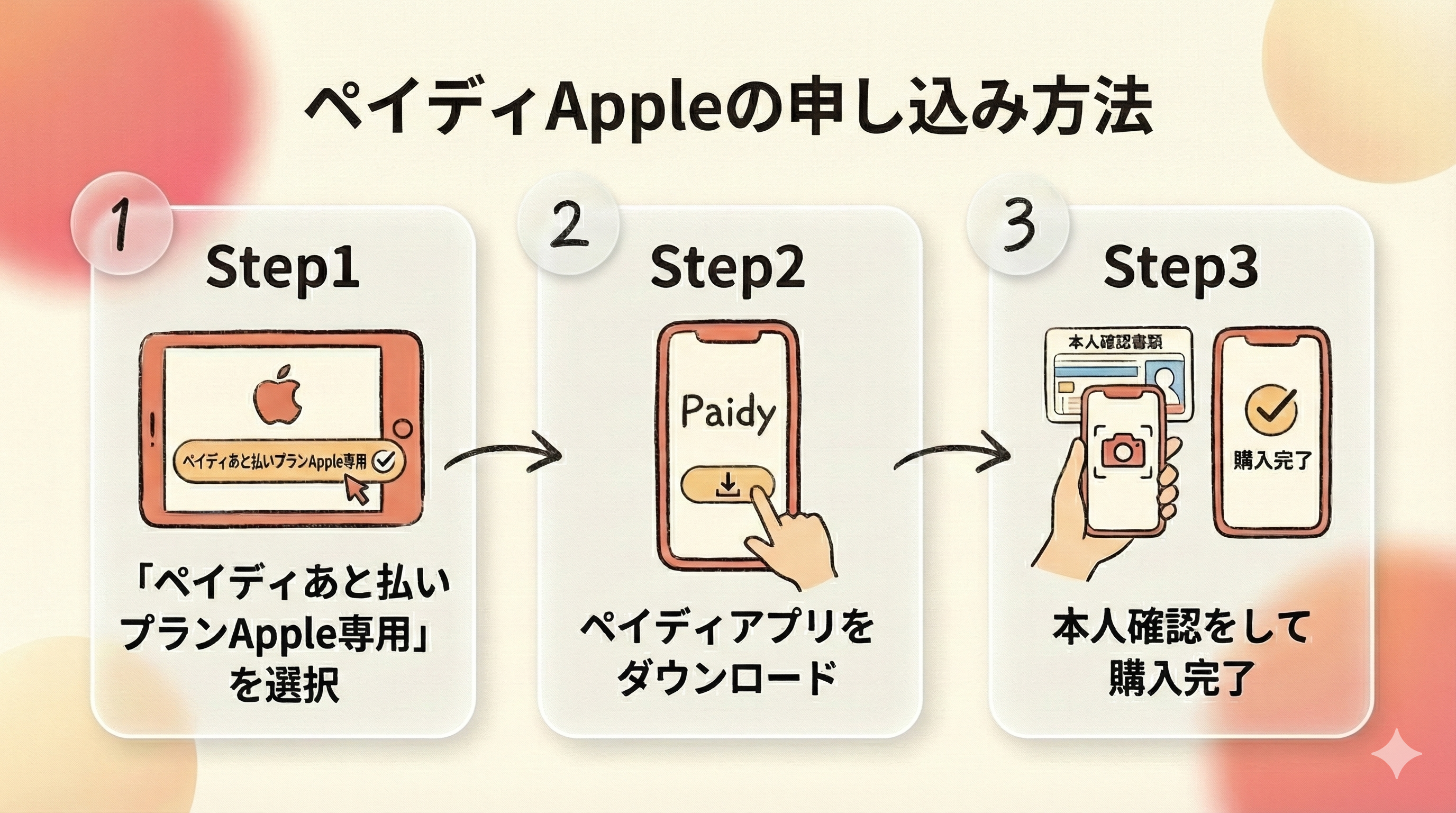 GB_ペイディAppleの申込み方法