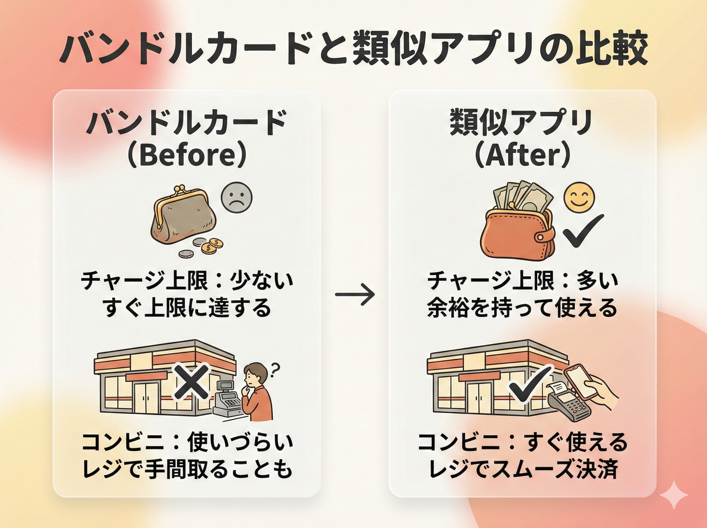 GG_バンドルカード類似比較