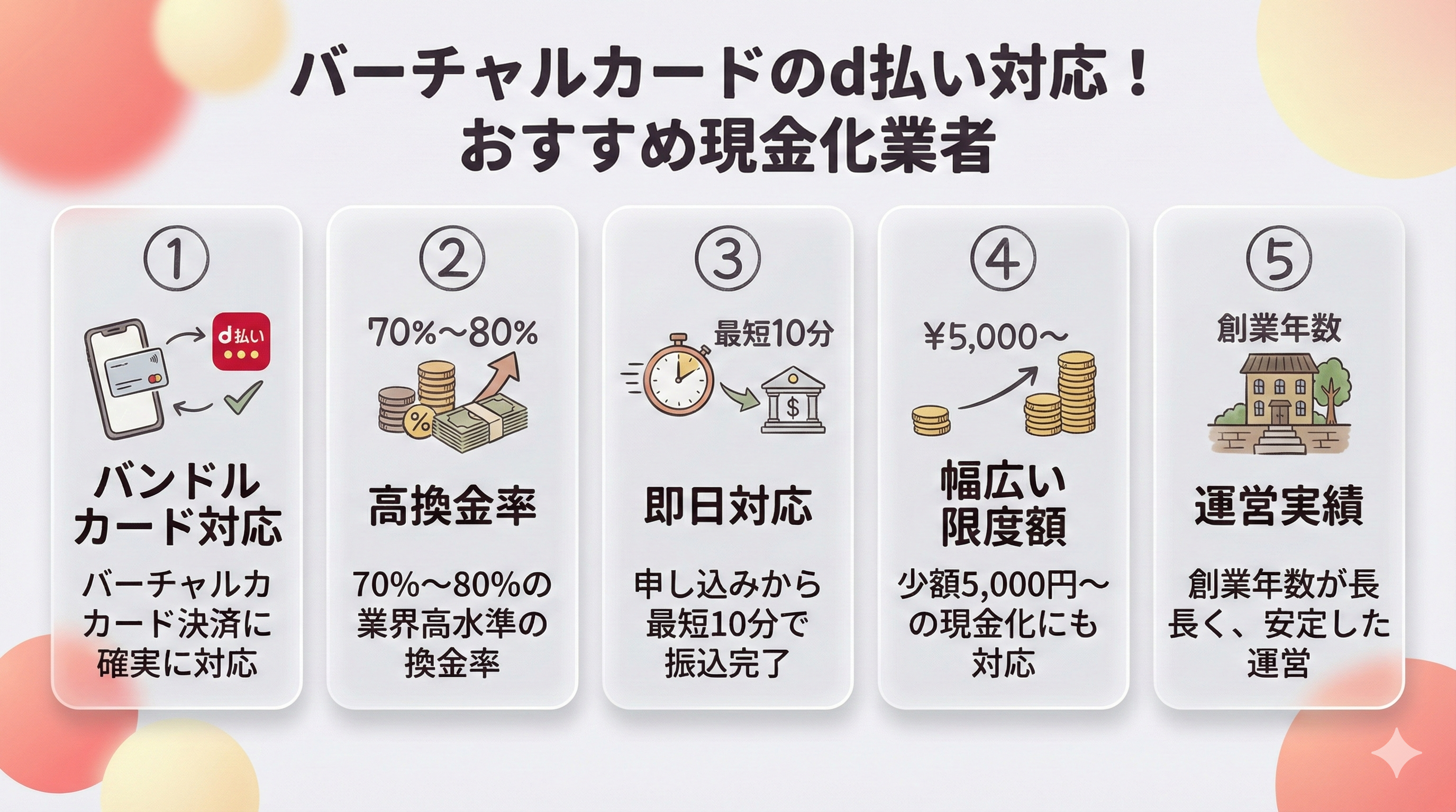 GB_バンドルd払い現金化業者