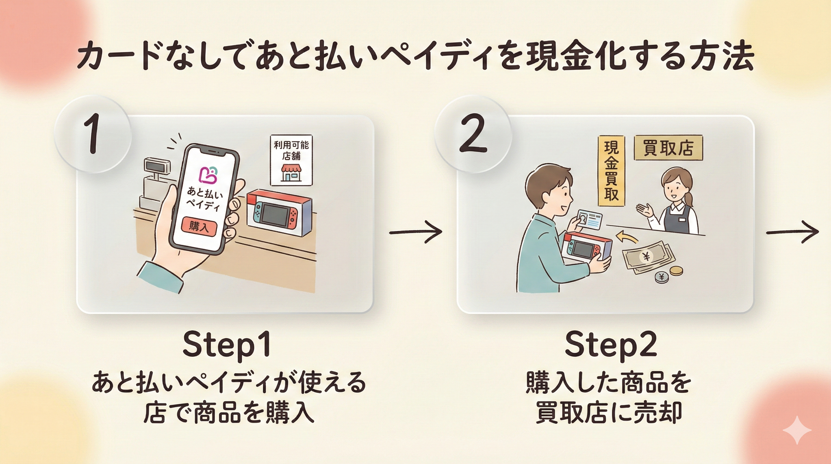 GB_カードなしあと払いペイディ現金化