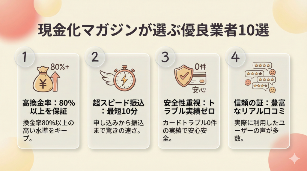 GB_おすすめ現金化業者10選