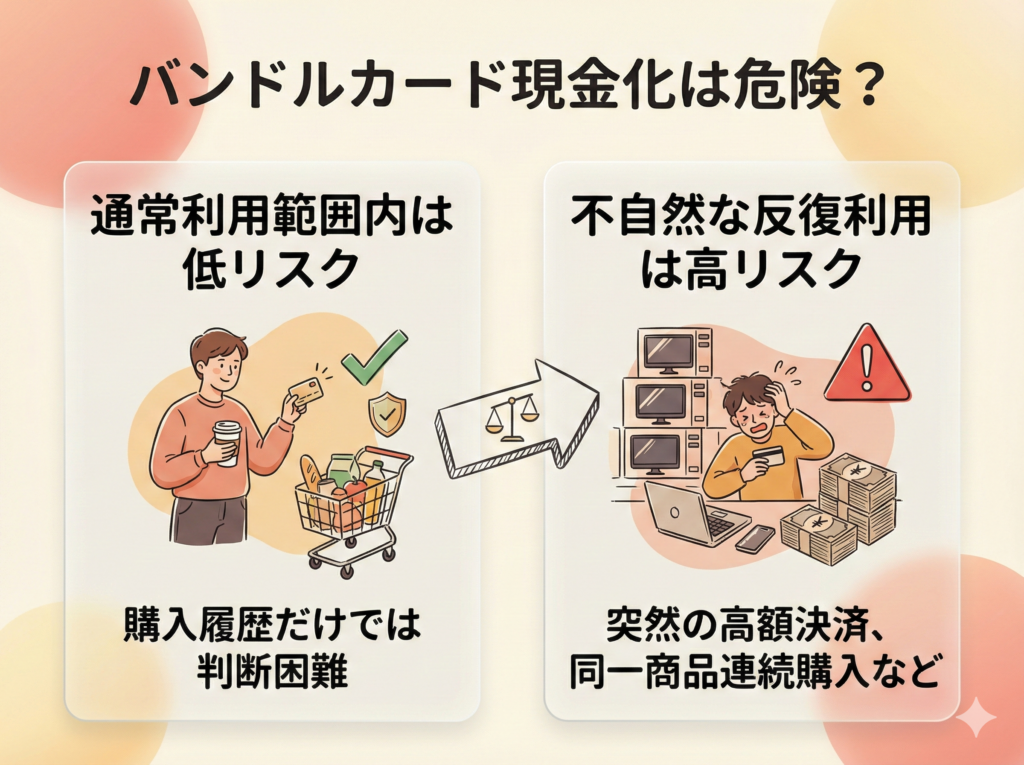 GB_バンドル現金化は危険?