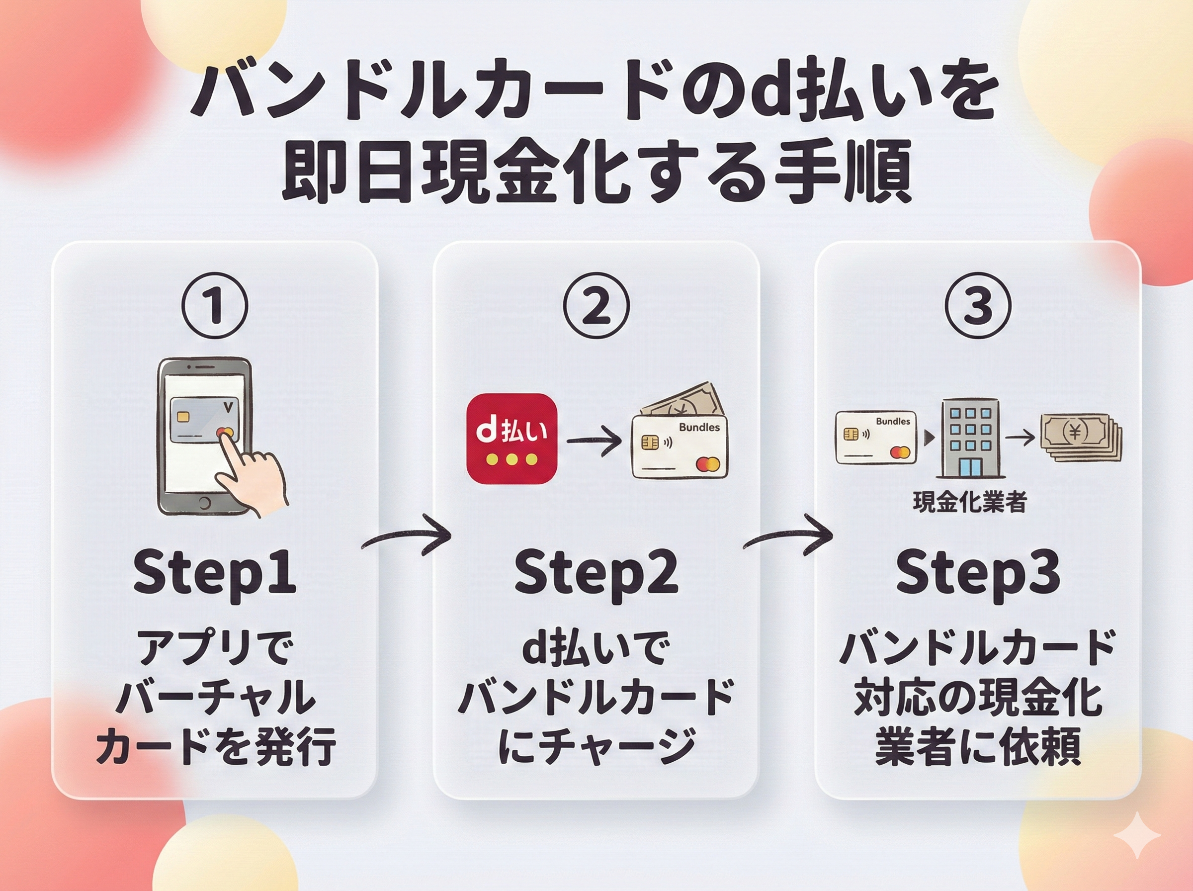 GB_バンドルd払い手順