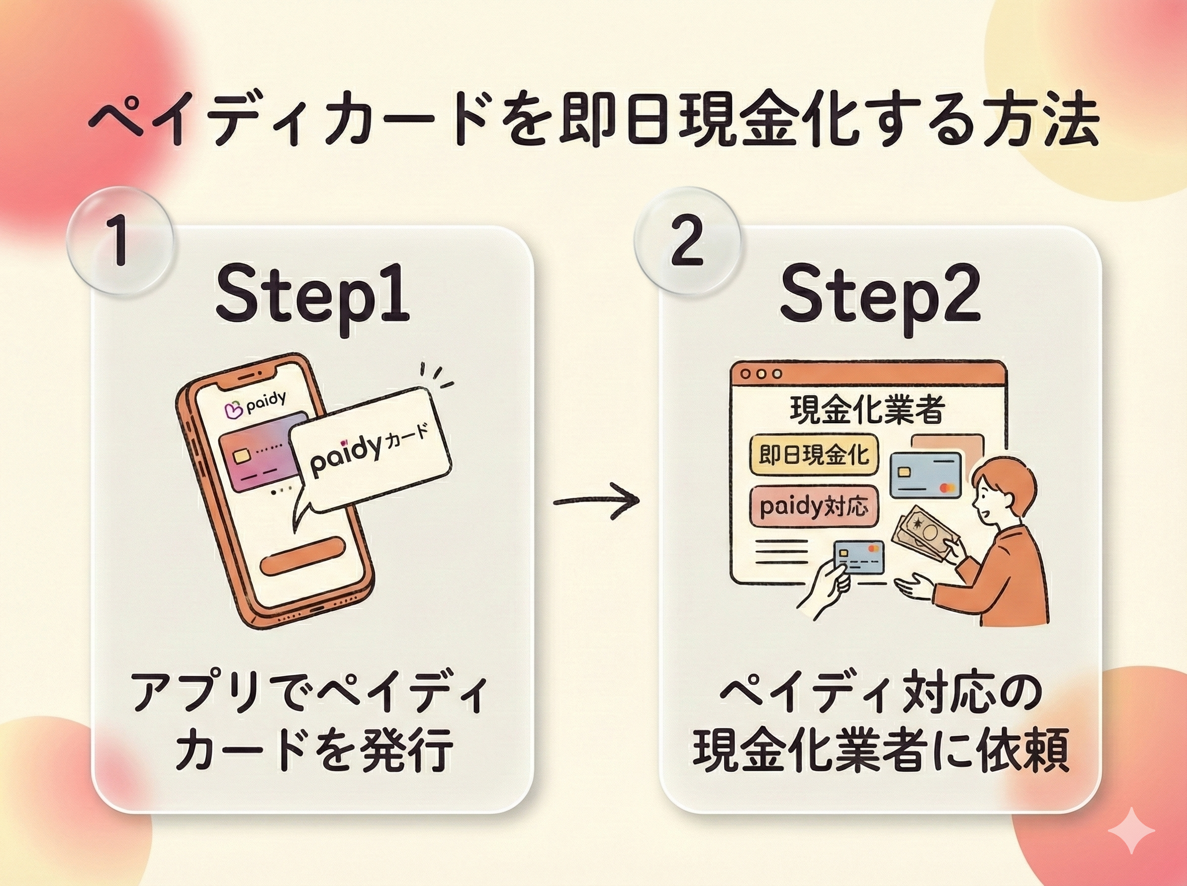 GB_ペイディカードを現金化する方法