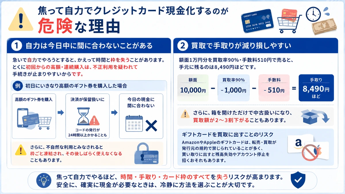 自力でのクレジットカード現金化のリスクを表すイメージ