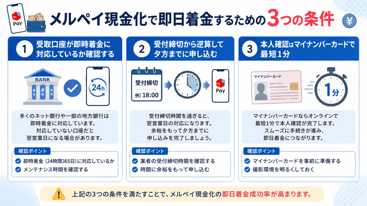 メルペイを即日現金化するための3つの条件