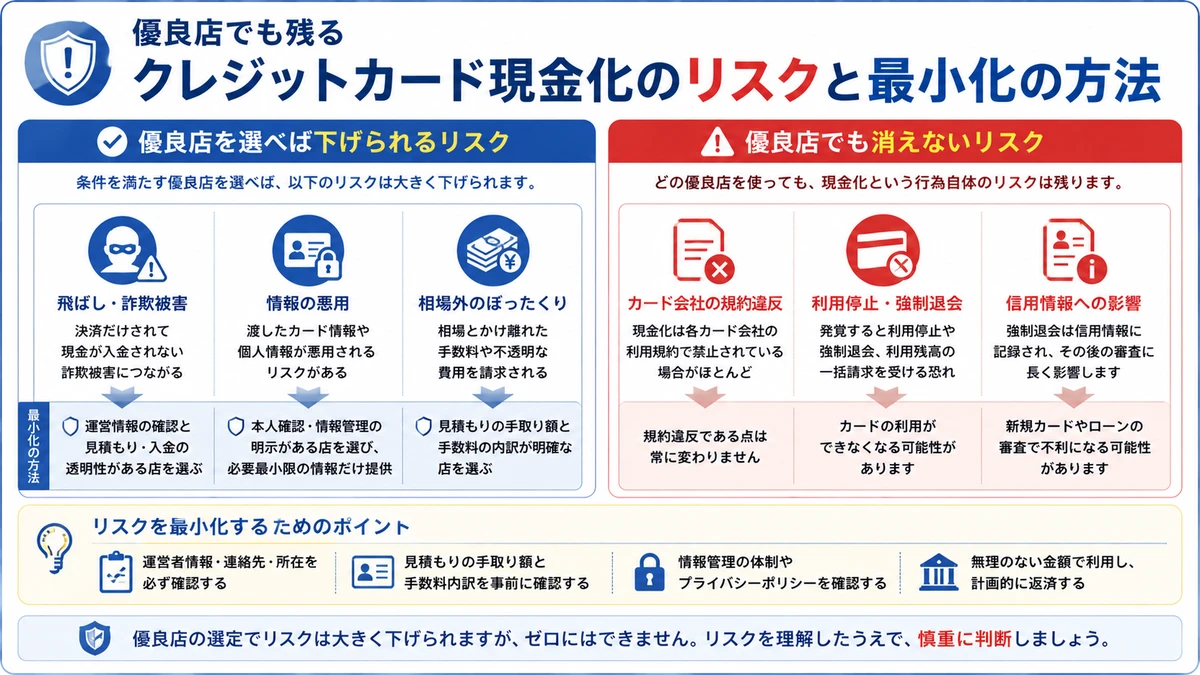 優良店でも残る規約違反や信用情報への影響とリスクを最小化する方法