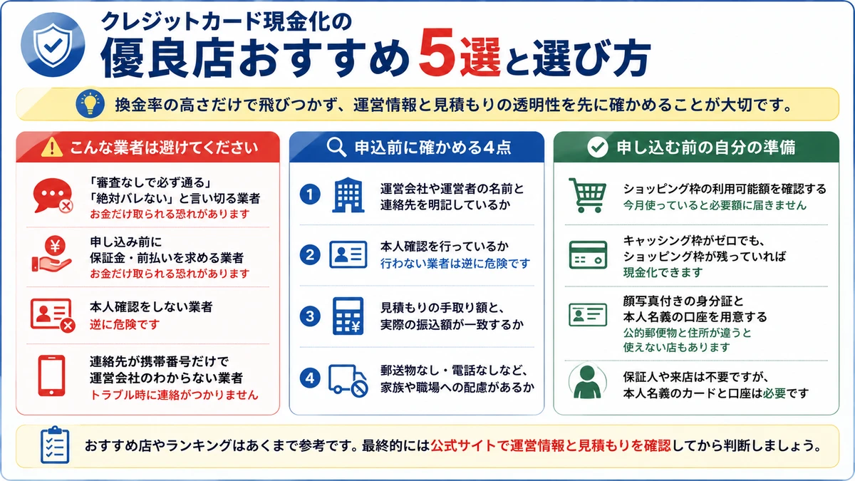 クレジットカード現金化の優良店おすすめ5選と選び方のポイント