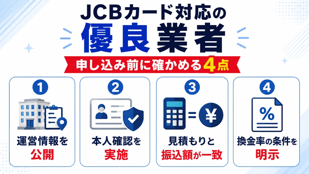 JCBカードに対応する現金化の優良業者を選ぶイメージ