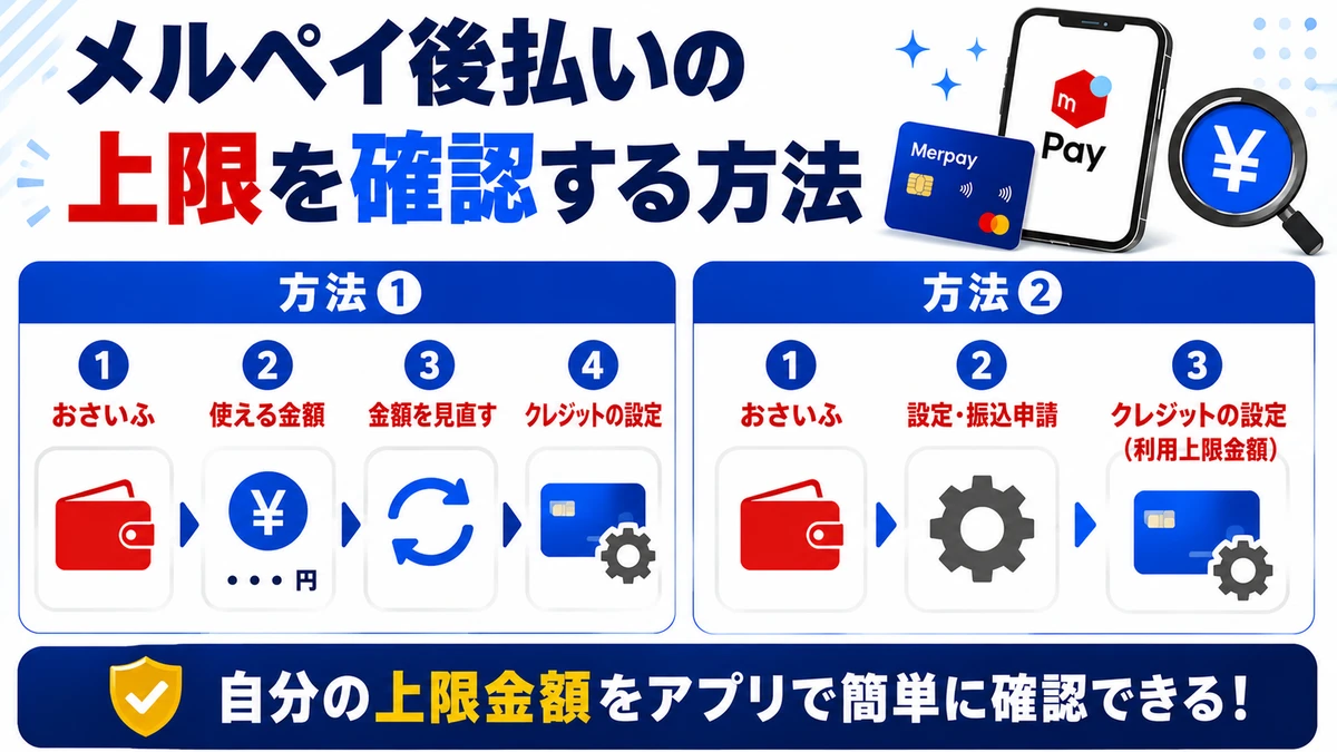 メルペイ後払いの上限をアプリで確認する画面のイメージ