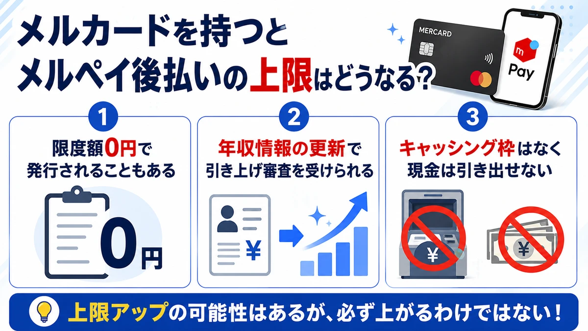 メルカードとメルペイ後払いの上限の関係
