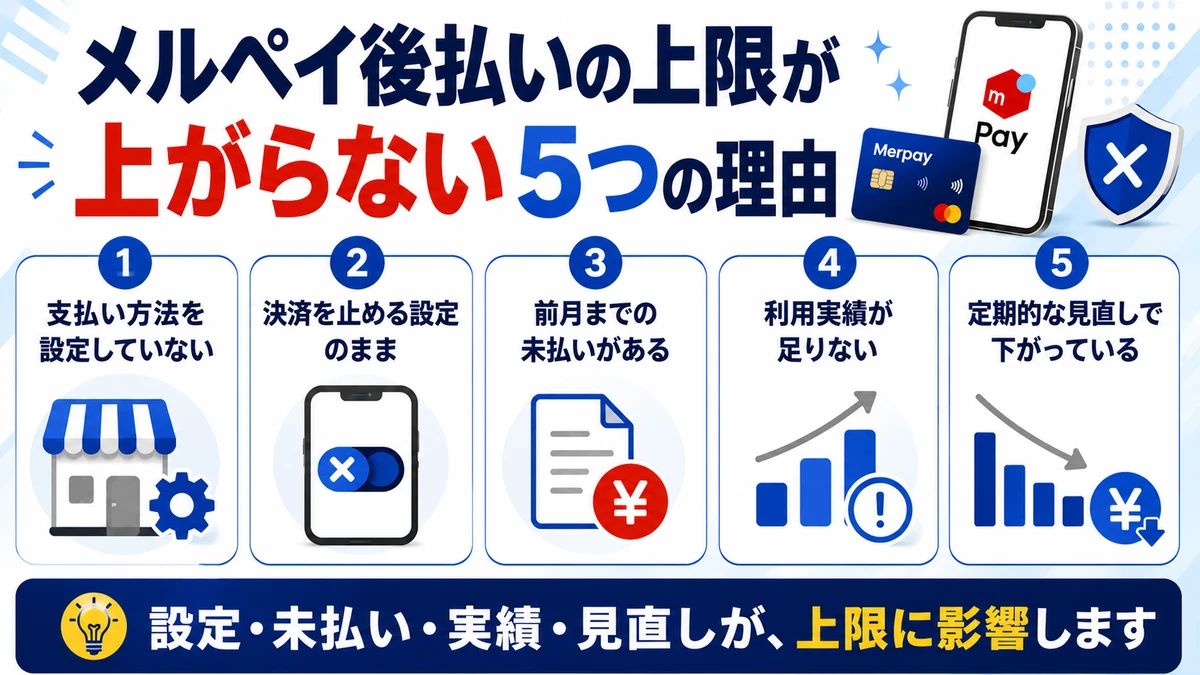 メルペイ後払いの上限が0円や1万円から上がらない5つの理由