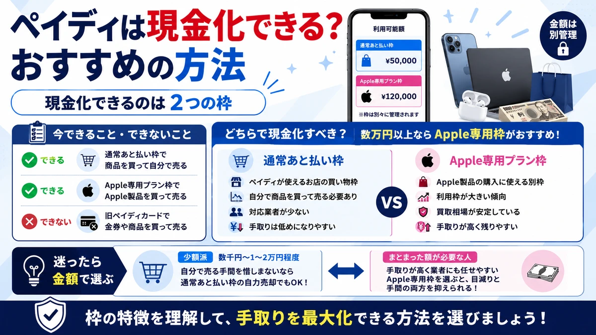 ペイディを現金化する2つの方法とおすすめの枠
