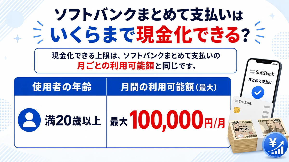 ソフトバンクまとめて支払いを現金化できる限度額の仕組み