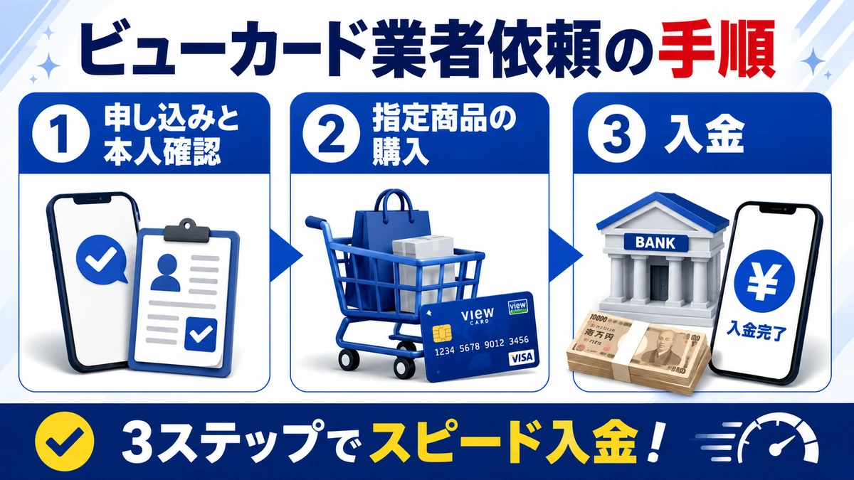 ビューカード現金化を業者に依頼する流れ
