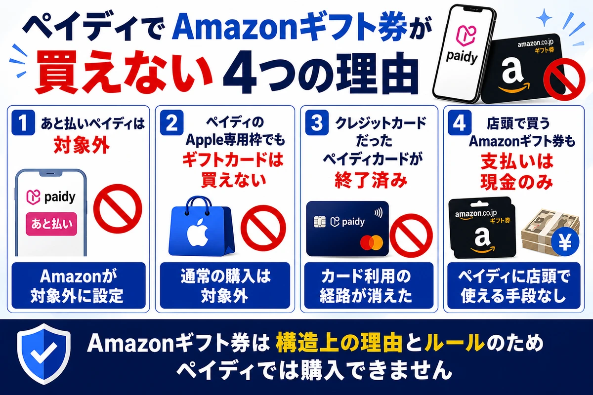 ペイディでAmazonギフト券が買えない4つの理由