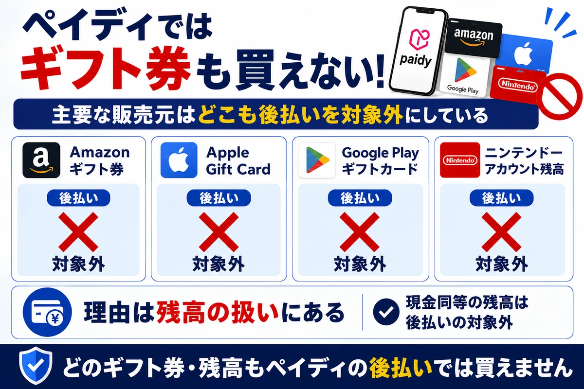ペイディでは他のギフト券も買えない