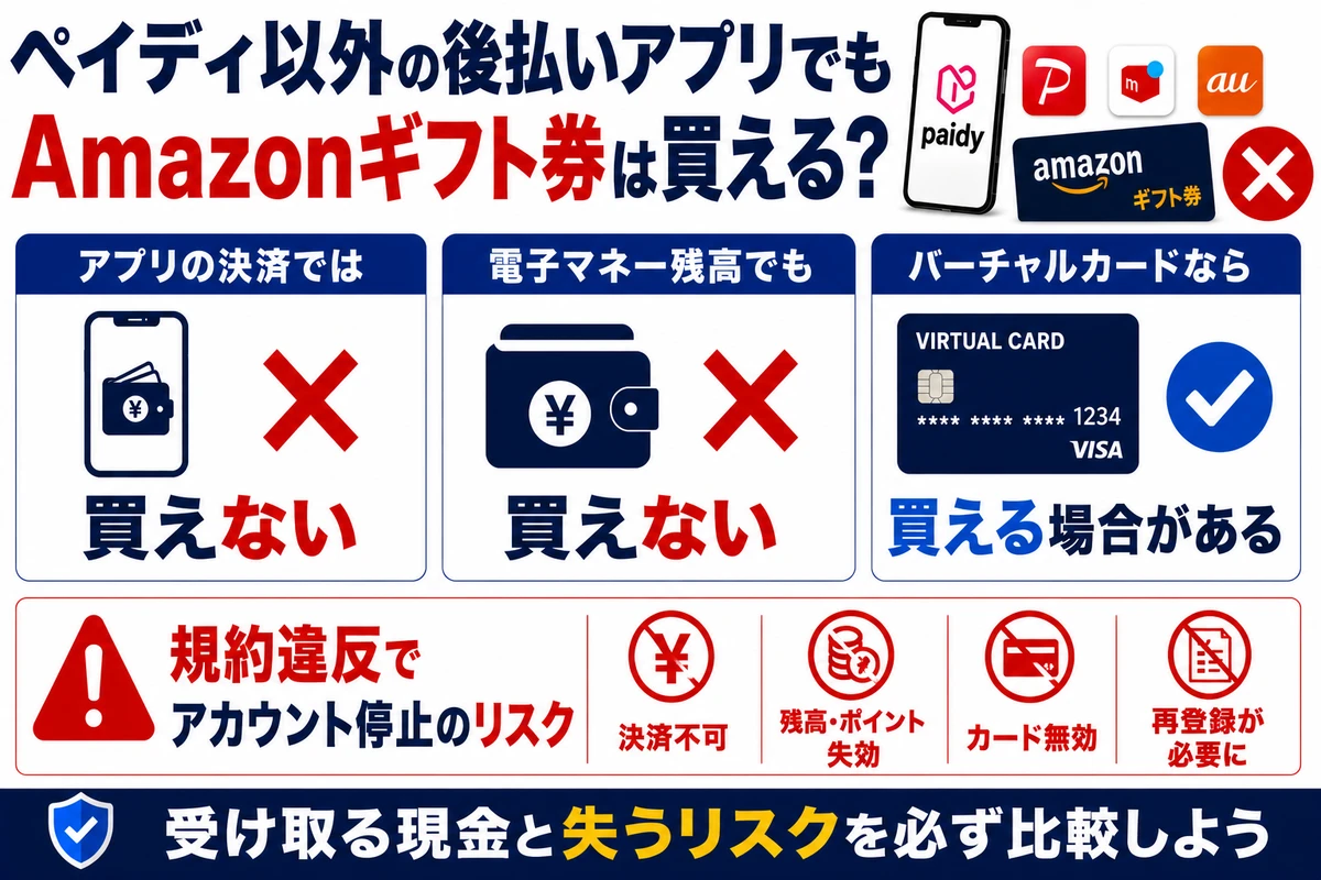 ペイディ以外の後払いアプリでAmazonギフト券を買える?